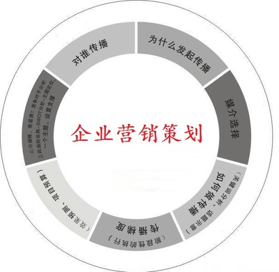专业美容企业营销策划 厦门典赚科技助力品牌增长